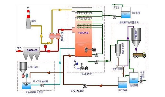 ICCO催化燃燒一體機(jī)結(jié)構(gòu)圖